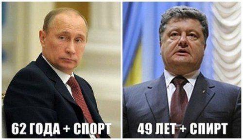 Украинцы хотят такого, как Путин Украинцы хотят такого, как Путин
