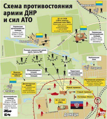 Сводки от ополчения Новороссии 18 января 2015 Сводки от ополчения Новороссии 18 января 2015