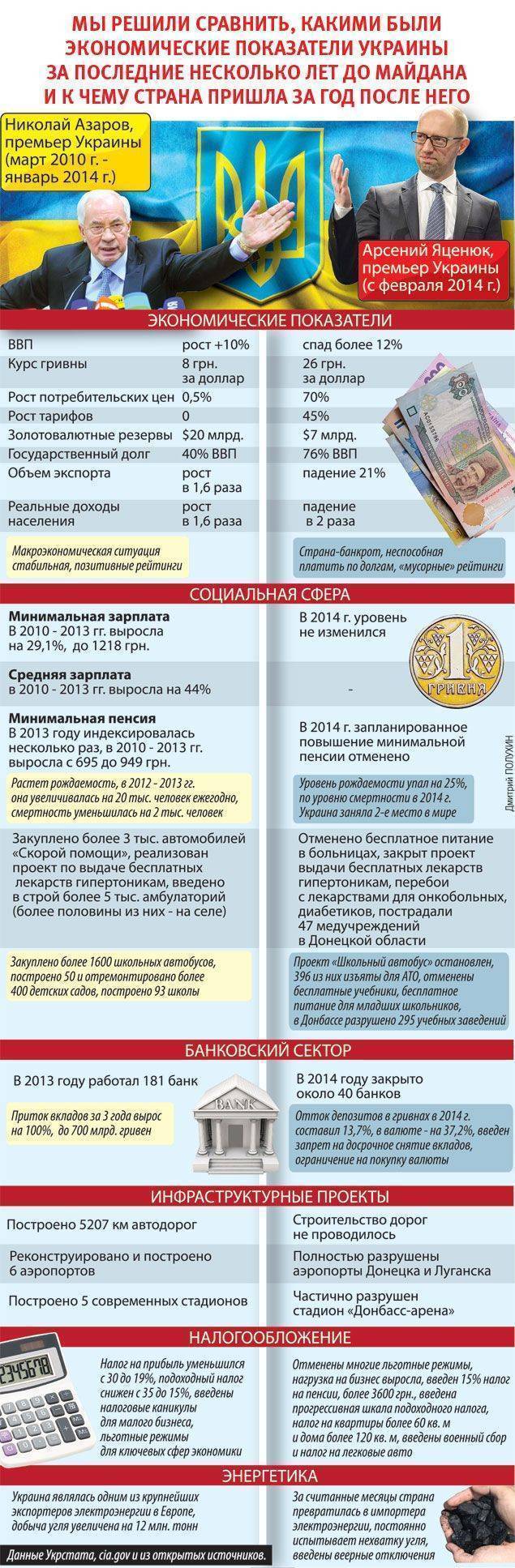 Ищенко: Порошенко уже не рад и мечтает соскочить, чтобы остаться в живых Ищенко: Порошенко уже не рад и мечтает соскочить, чтобы остаться в живых