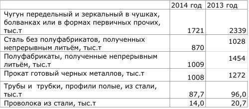 Деградация украинской металлургии привела к обвалу гривны Деградация украинской металлургии привела к обвалу гривны