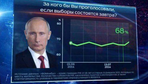 Запад не понимает, кто такой Путин Запад не понимает, кто такой Путин