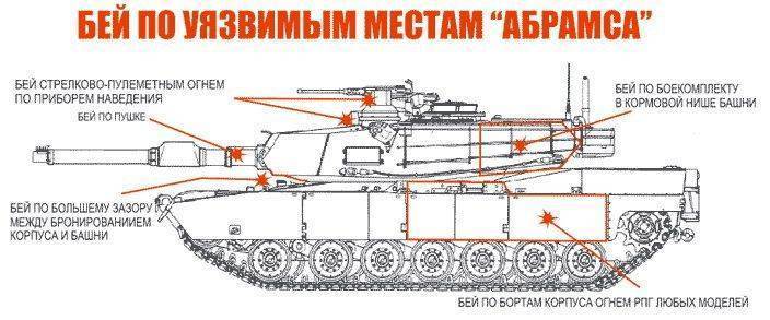 Потери иностранных военных на Донбассе Потери иностранных военных на Донбассе