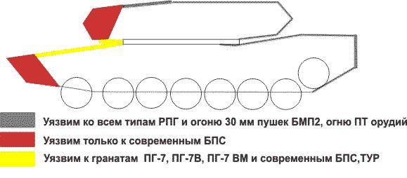 Потери иностранных военных на Донбассе Потери иностранных военных на Донбассе