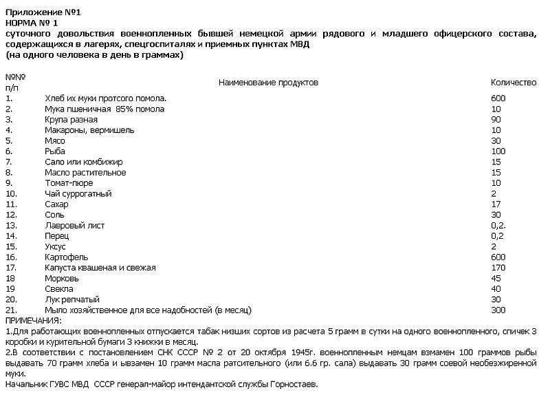 В концлагере живут сытнее В концлагере живут сытнее