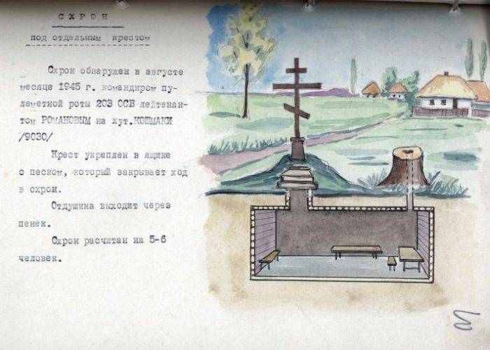Где прятались бандеровцы от советских властей Где прятались бандеровцы от советских властей