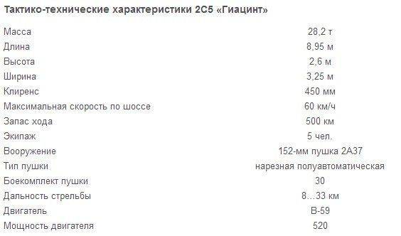 Сводки от ополчения Новороссии 28 марта 2015 Сводки от ополчения Новороссии 28 марта 2015