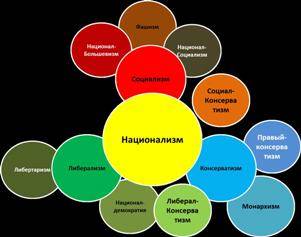 Психопатология украинского национализма