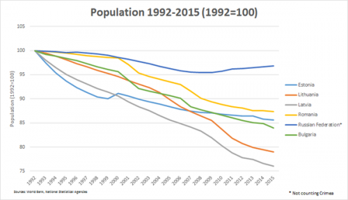 Forbes: миф о "вымирающей России" на деле оказался далек от истины Forbes: миф о "вымирающей России" на деле оказался далек от истины