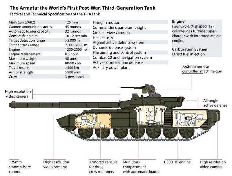 Новый российский танк и много что еще. Обзор зарубежных СМИ Новый российский танк и много что еще. Обзор зарубежных СМИ