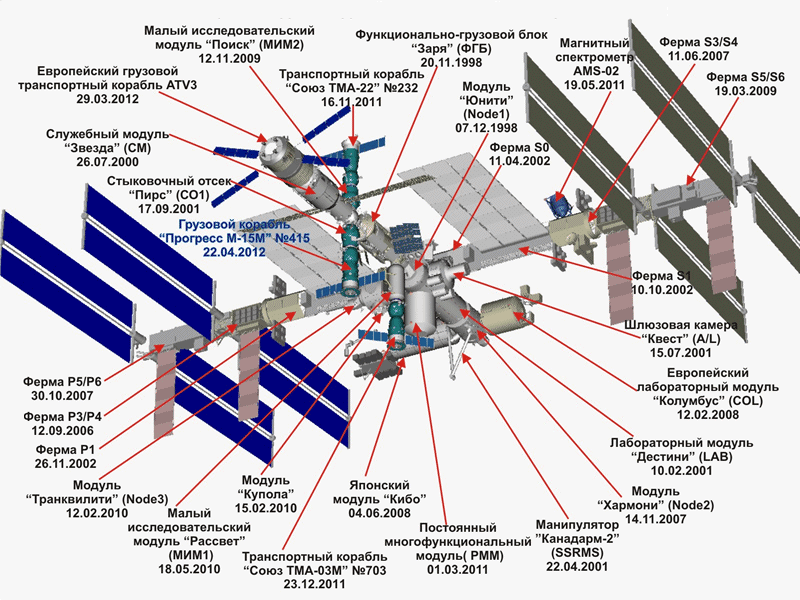 Уже не космическая Украина Уже не космическая Украина
