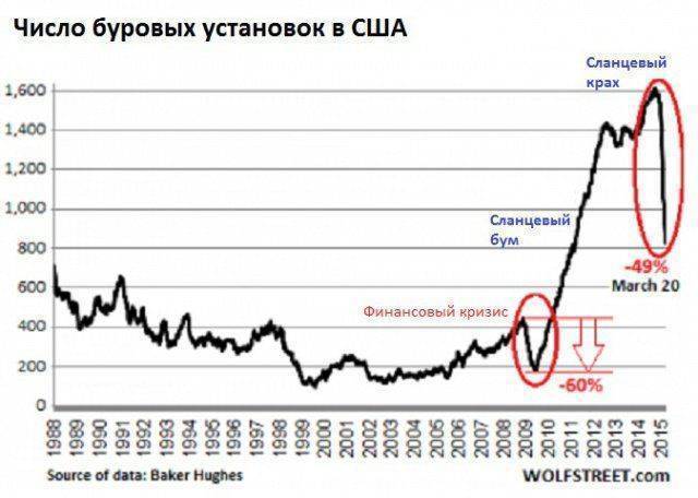 Мировой кризис уже на пороге Мировой кризис уже на пороге