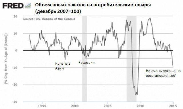 Мировой кризис уже на пороге Мировой кризис уже на пороге