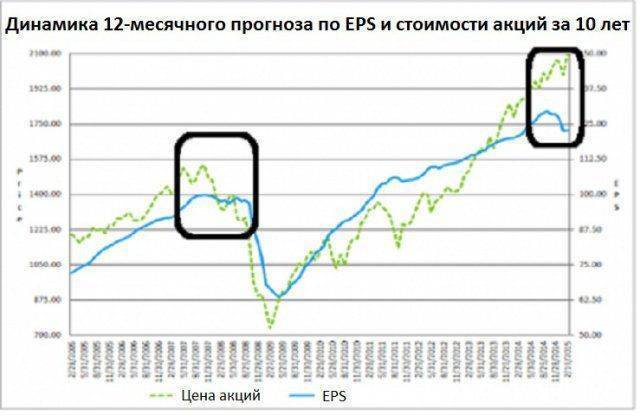 Мировой кризис уже на пороге Мировой кризис уже на пороге