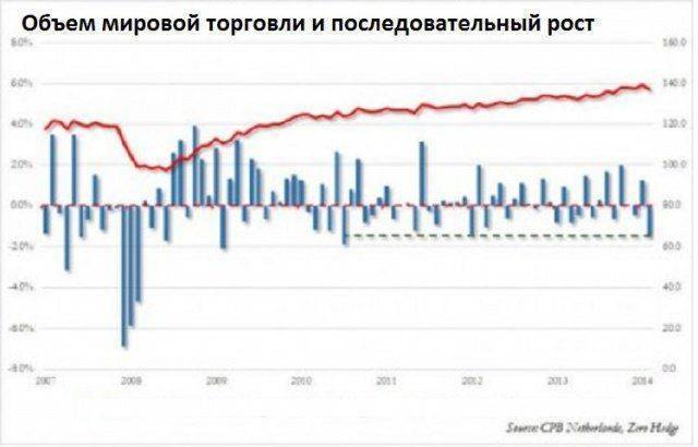 Мировой кризис уже на пороге Мировой кризис уже на пороге