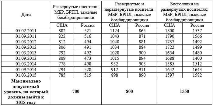 Ракеты выходят из-под контроля Ракеты выходят из-под контроля
