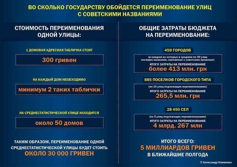 За антисоветскую дурь Украина заплатит более 5 миллиардов За антисоветскую дурь Украина заплатит более 5 миллиардов