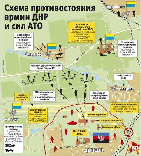 Сводки от ополчения Новороссии 19 апреля 2015 Сводки от ополчения Новороссии 19 апреля 2015