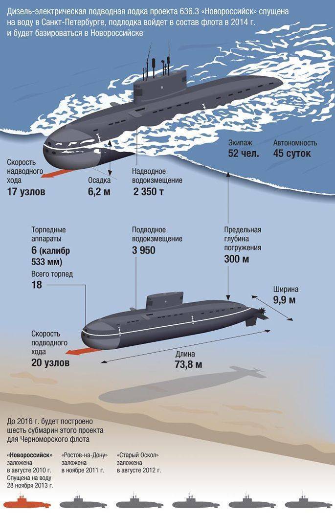 Сюрприз от дяди Вовы, или Возвращение «Варшавянки» Сюрприз от дяди Вовы, или Возвращение «Варшавянки»