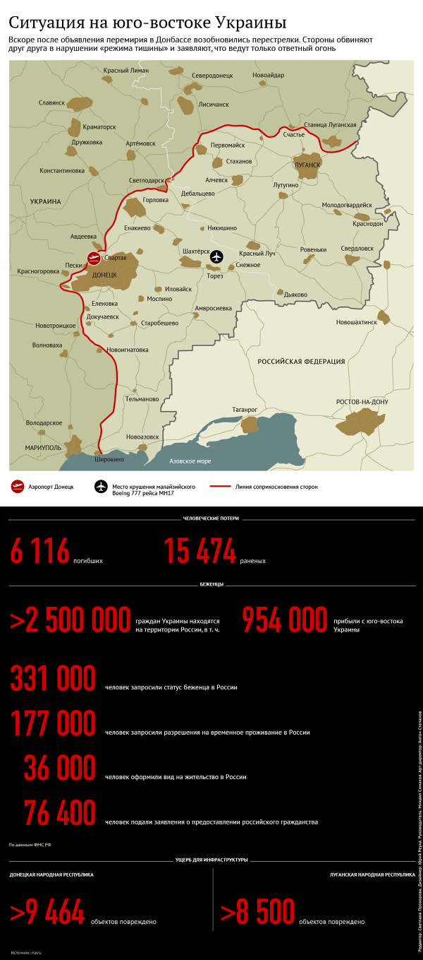 Украинские военные отказались выводить войска из Широкино Украинские военные отказались выводить войска из Широкино