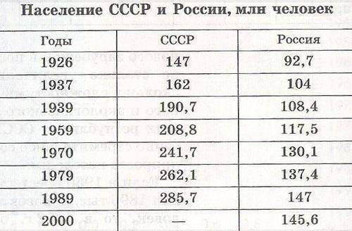 Миф о Сталине: разоблачение фальсификаций Миф о Сталине: разоблачение фальсификаций