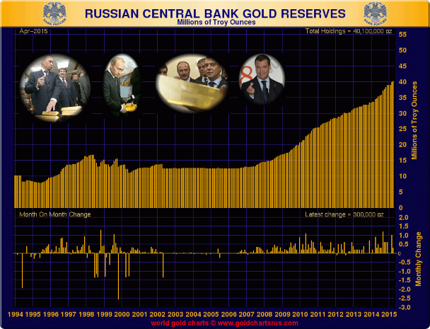 Россия: Золото в слитках – 100-процентная гарантия от правовых и политических рисков Россия: Золото в слитках – 100-процентная гарантия от правовых и политических рисков