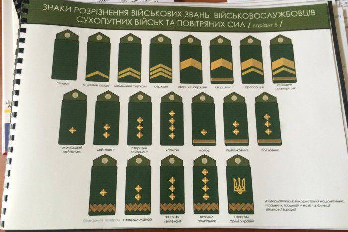 Для украинской армии разрабатывают  форму немецкого образца Для украинской армии разрабатывают  форму немецкого образца
