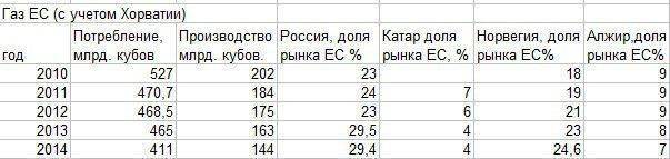 «Турецкий поток» — залог мира на Украине. Часть 1 «Турецкий поток» — залог мира на Украине. Часть 1