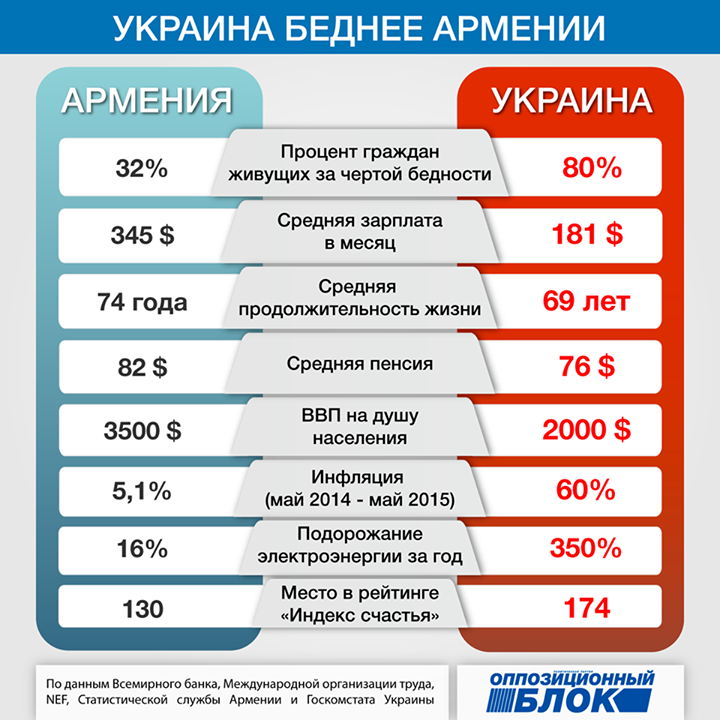 Письмо армянскому народу: пора по домам Письмо армянскому народу: пора по домам