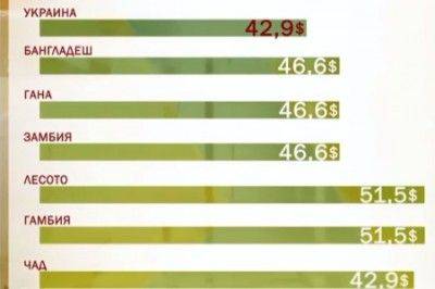 Слава Майдану! Мы победили! Слава Майдану! Мы победили!