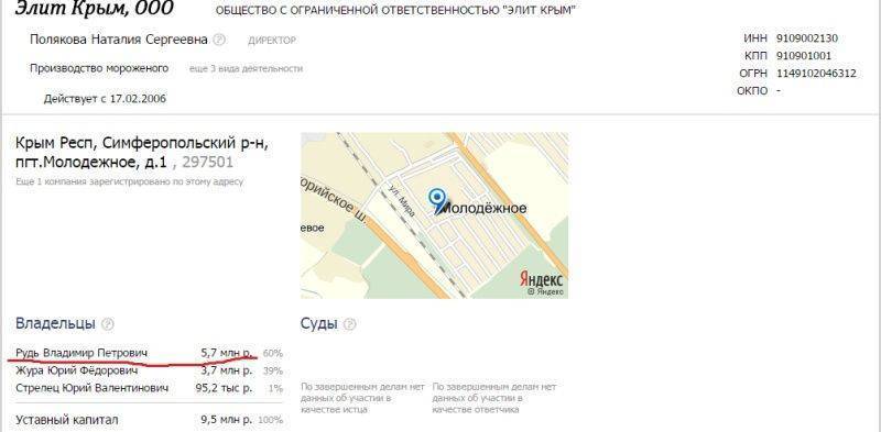 Воспаление придатков Воспаление придатков