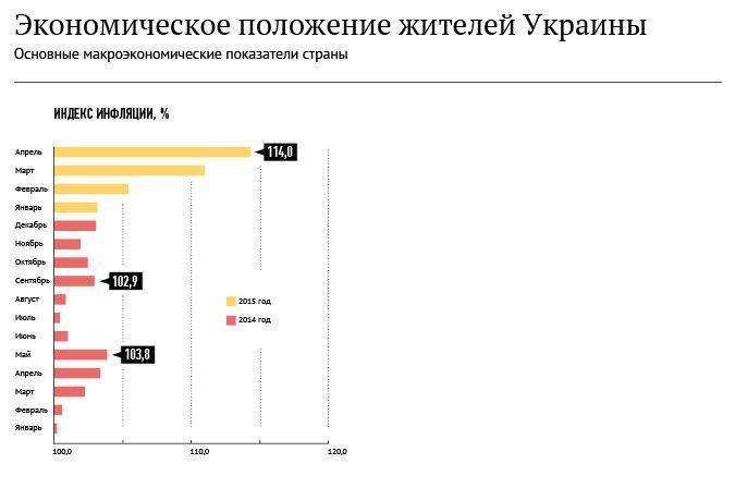Юбилей Януковича: экономические показатели Украины до и после свержения Юбилей Януковича: экономические показатели Украины до и после свержения