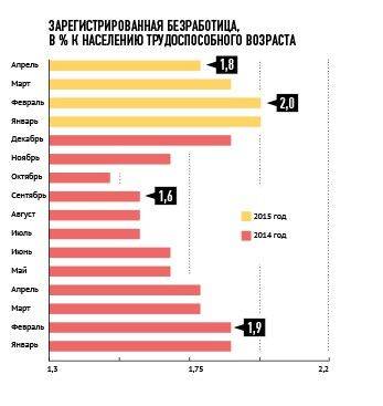 Юбилей Януковича: экономические показатели Украины до и после свержения Юбилей Януковича: экономические показатели Украины до и после свержения