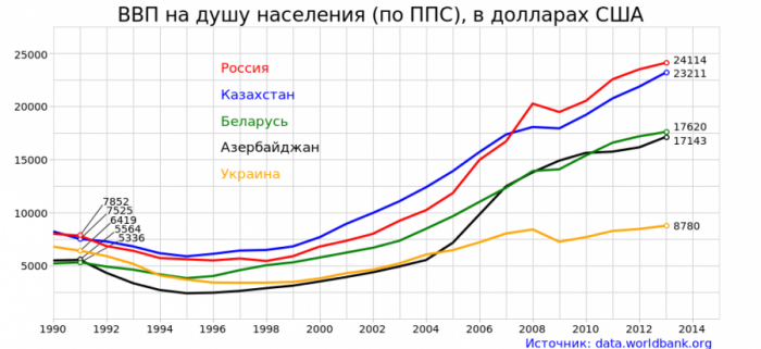 Уникальная политическая украинская нация: вверх по лестнице, ведущей вниз Уникальная политическая украинская нация: вверх по лестнице, ведущей вниз