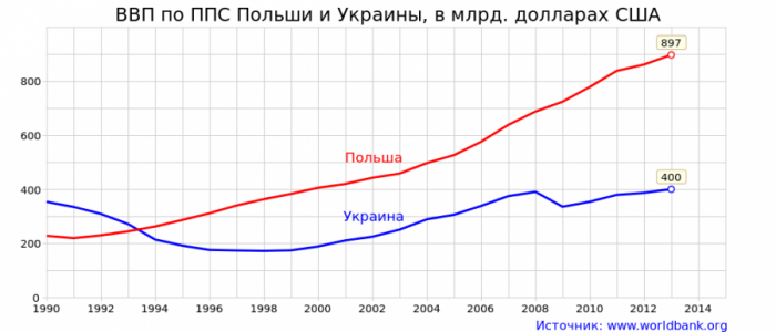 Уникальная политическая украинская нация: вверх по лестнице, ведущей вниз Уникальная политическая украинская нация: вверх по лестнице, ведущей вниз
