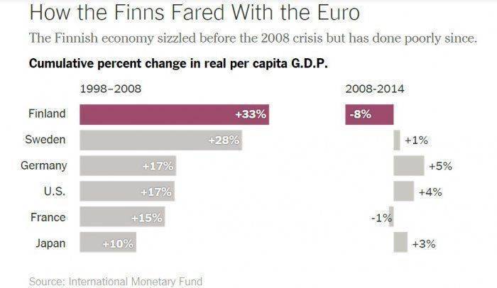 Финны не сдаются под напором американских финансовых аналитиков Финны не сдаются под напором американских финансовых аналитиков