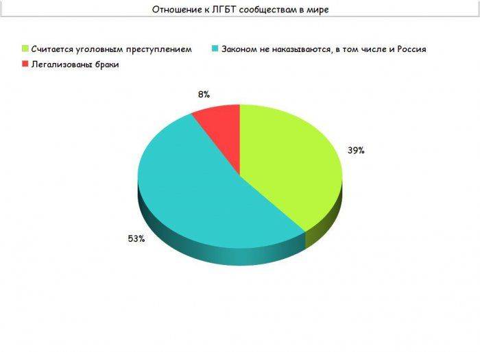 Где гею жить хорошо? Где гею жить хорошо?