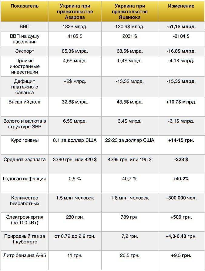 Азаров vs Яценюк: Два премьера, две разные Украины Азаров vs Яценюк: Два премьера, две разные Украины