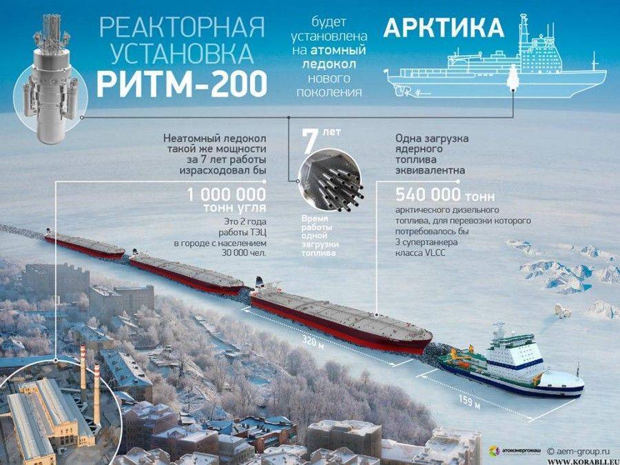 Продолжая тему российской «технологической отсталости» Продолжая тему российской «технологической отсталости»