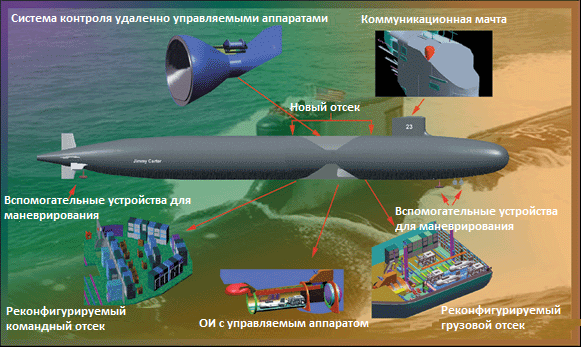 Новая атомная подводная лодка РФ сможет конкурировать с новейшими американскими разработками Новая атомная подводная лодка РФ сможет конкурировать с новейшими американскими разработками
