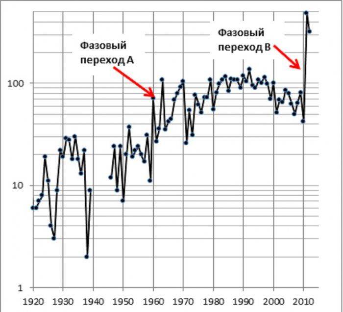 Современные технологии выводят протесты на новый уровень Современные технологии выводят протесты на новый уровень