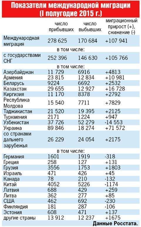«Пармезанная эмиграция»: Данные о массовом отъезде россиян за рубеж оказались сильно преувеличенными «Пармезанная эмиграция»: Данные о массовом отъезде россиян за рубеж оказались сильно преувеличенными