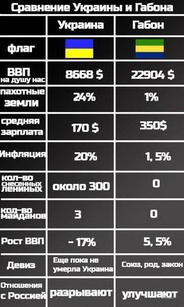 Почему вы поддерживаете ДНР? Почему вы поддерживаете ДНР?