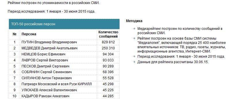 Три возможных преемника Путина по версии СМИ Три возможных преемника Путина по версии СМИ