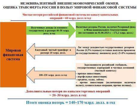 Доклад Сергея Глазьева: «Речь о неотложных мерах по отражению угроз существованию России» Доклад Сергея Глазьева: «Речь о неотложных мерах по отражению угроз существованию России»