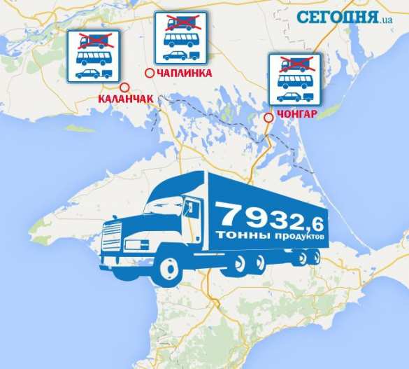 Кому и зачем нужна продуктовая блокада Крыма? Кому и зачем нужна продуктовая блокада Крыма?