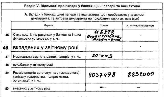 Зрада: Аваков хранит деньги в банке российского олигарха Зрада: Аваков хранит деньги в банке российского олигарха