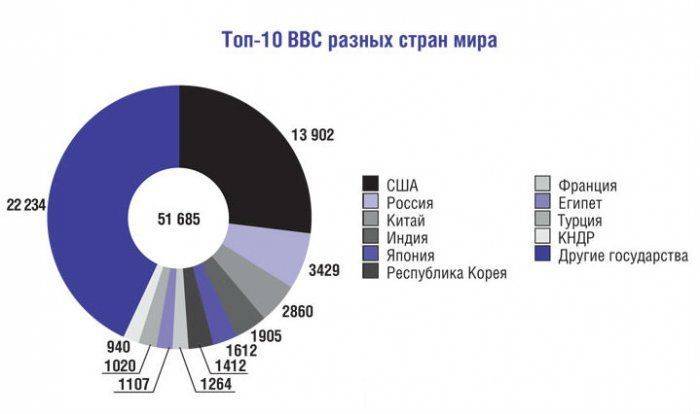 МАКС-2015 завоевывает азиатские рынки МАКС-2015 завоевывает азиатские рынки