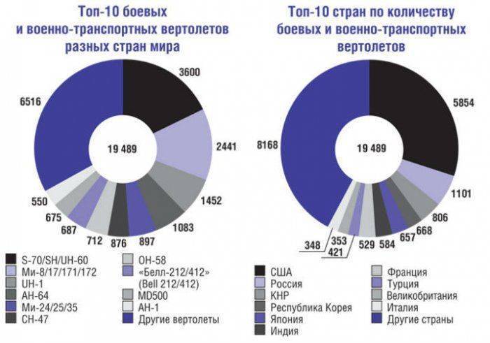 МАКС-2015 завоевывает азиатские рынки МАКС-2015 завоевывает азиатские рынки