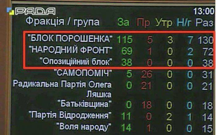 Конституция и "Свобода". Игра в поддавки на раздевание Украины Конституция и "Свобода". Игра в поддавки на раздевание Украины