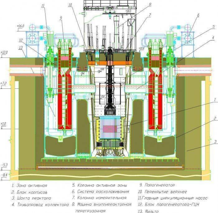 Россия совершила ядерный прорыв Россия совершила ядерный прорыв